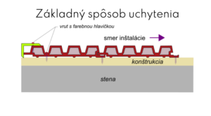 Sposob uchytenia LEO